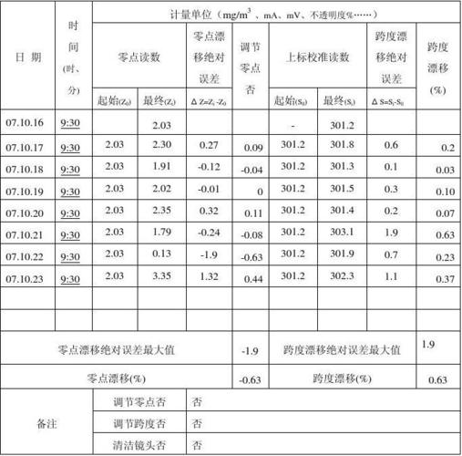 lcm标准点（cems零点标定）-图3