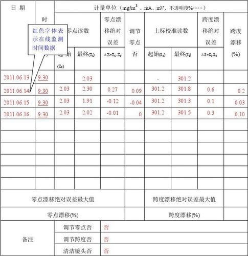 lcm标准点（cems零点标定）-图1