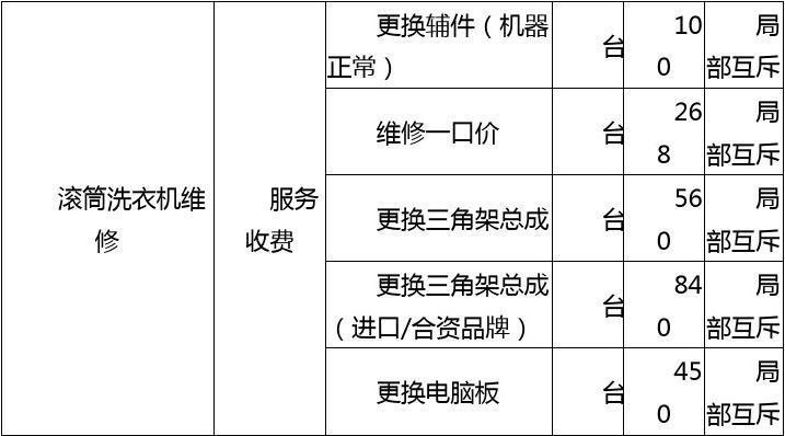 洗衣机维修费用标准（2018年洗衣机维修费用标准）