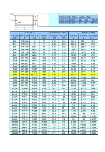 标准波导尺寸BJ320（标准波导尺寸对照表）