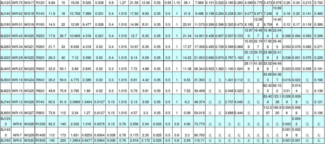 标准波导尺寸BJ320（标准波导尺寸对照表）-图3