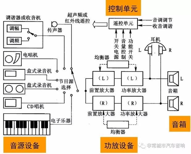 标准音源（标准音源原理）