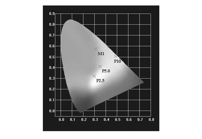 标准白光点坐标（标准白光点坐标是什么）-图2