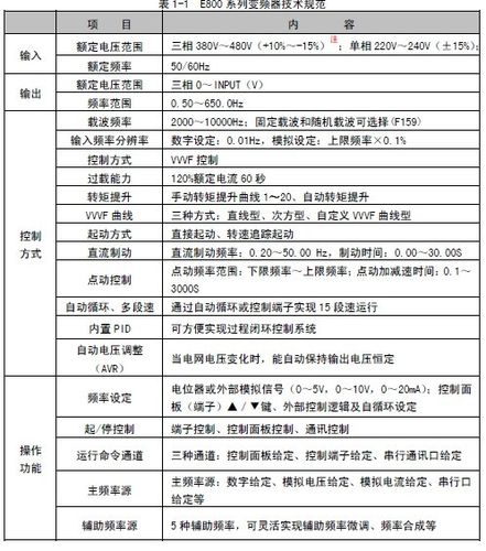 变频器iec标准（变频器执行标准是多少）