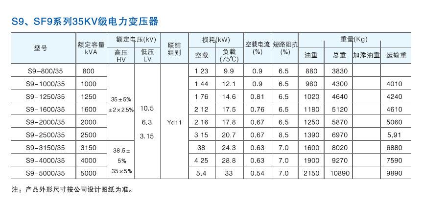 变压器油35kv标准（35kv变压器油耐压多少合格）