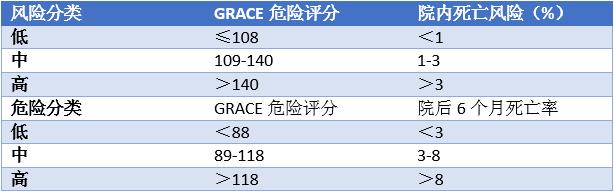 acs-3标准（acs是什么标准）