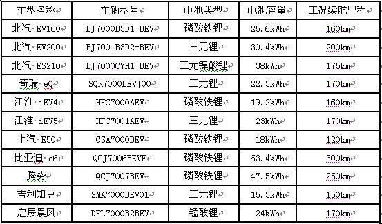 轿车蓄电池的标准分类（轿车蓄电池的标准分类是）-图3