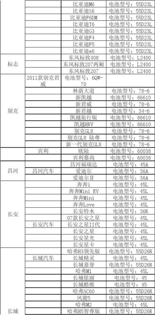 轿车蓄电池的标准分类（轿车蓄电池的标准分类是）-图2