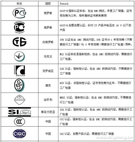 汽车灯具认证标准（车灯行业标准）-图2