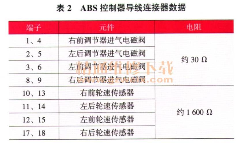 abssa604怎么调试（abs说明书）-图2