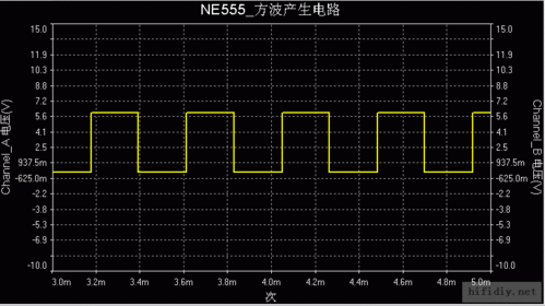 标准方波驱动波形（标准方波驱动波形分析）