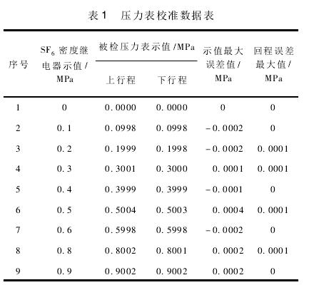 标准压力校准（压力校准是什么意思）