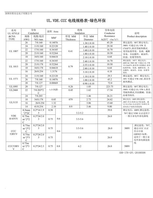 ul电缆标准（ul电缆线型号怎么认识）