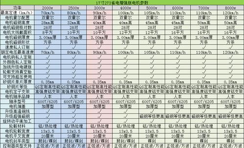 电动汽车电机电压标准（纯电动汽车电机电压）-图2