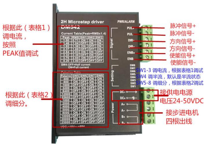 驱动器脉冲怎么使用（驱动器脉冲怎么使用的）-图1