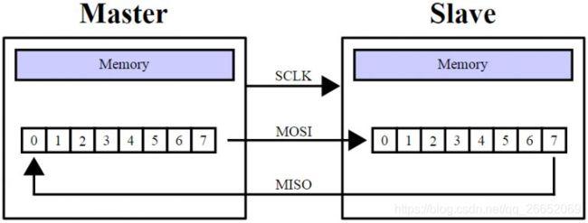 spmi总线电平标准（spi 总线）-图3