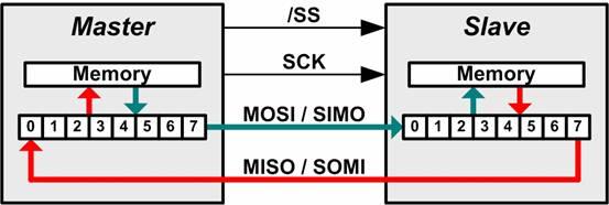 spmi总线电平标准（spi 总线）-图2