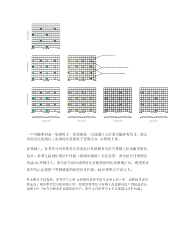 小区参考信号怎么算（小区下行参考信号）-图1