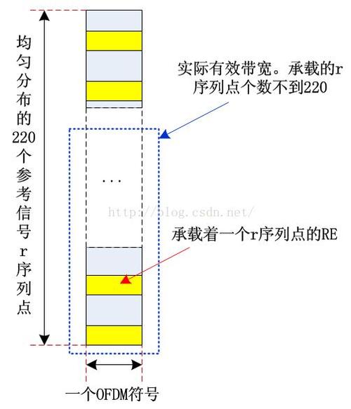 小区参考信号怎么算（小区下行参考信号）-图3