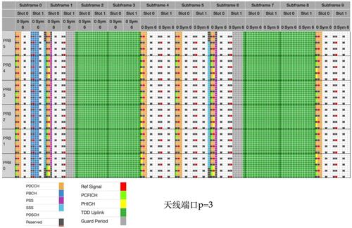 小区参考信号怎么算（小区下行参考信号）-图2