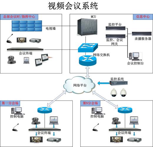 会议系统的常规设备（常用会议系统）