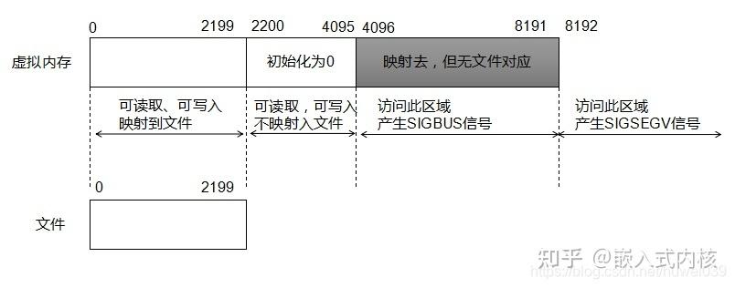 内存映射怎么做（内存映射怎么做的）-图2