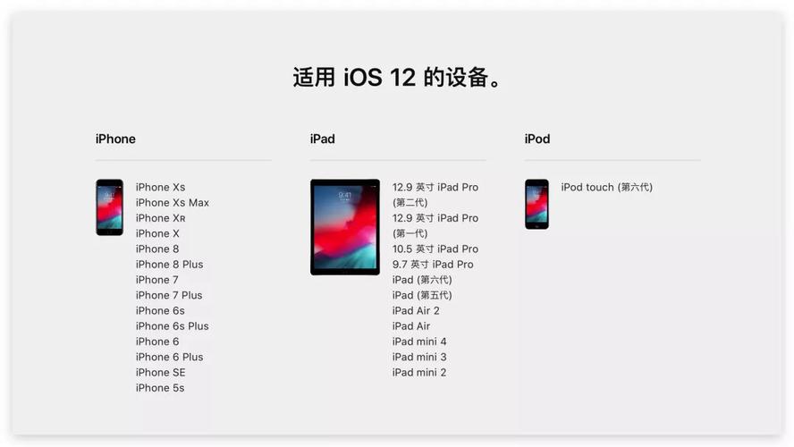 ios10支持的设备（ios10支持哪些设备）-图2