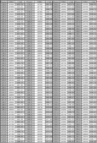 itu656标准（itut标准）-图1