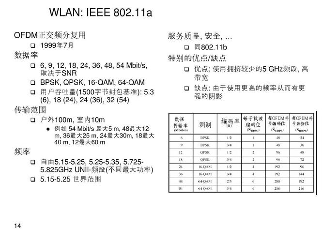 ieee802.11标准下载（ieee8027标准）-图1