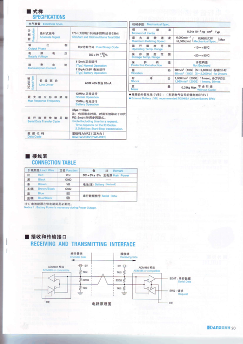 编码器行业标准（编码器类别）-图2