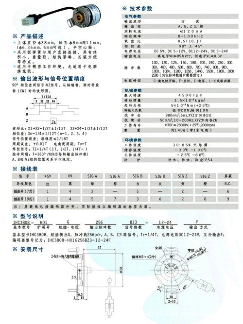 编码器行业标准（编码器类别）-图3