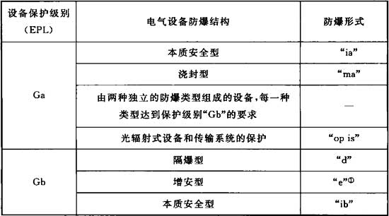 ptn设备级保护（设备保护等级epl）-图1