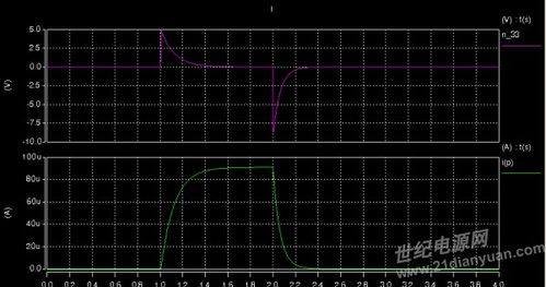 saber怎么查看波形（saber如何使用）-图2