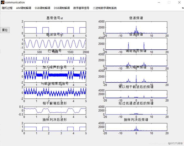 matlab标准调幅am（matlab调频调幅调相）-图3