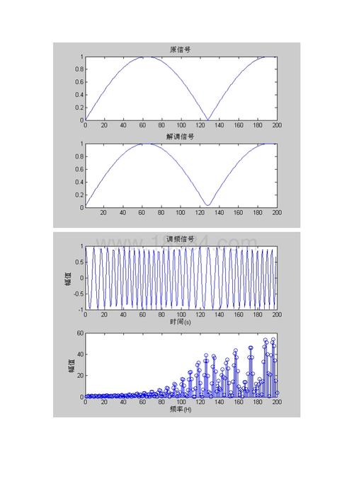 matlab标准调幅am（matlab调频调幅调相）-图1