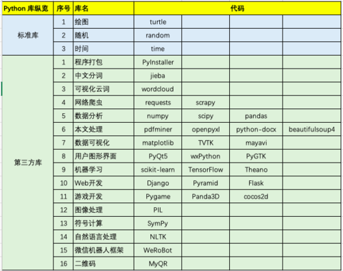 标准库按键程序（标准库类型）