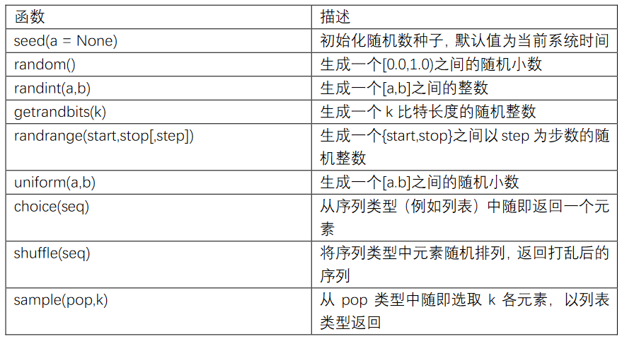 标准库按键程序（标准库类型）-图3