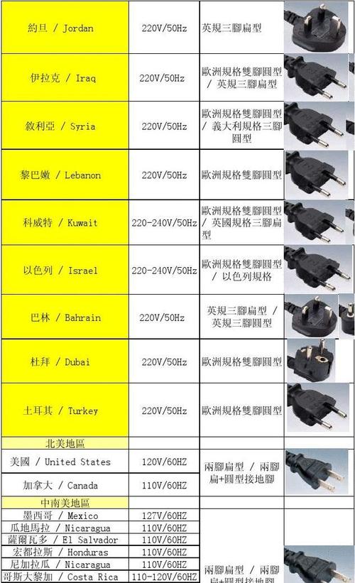 巴林电压和插头标准（巴林的插头标准）-图3