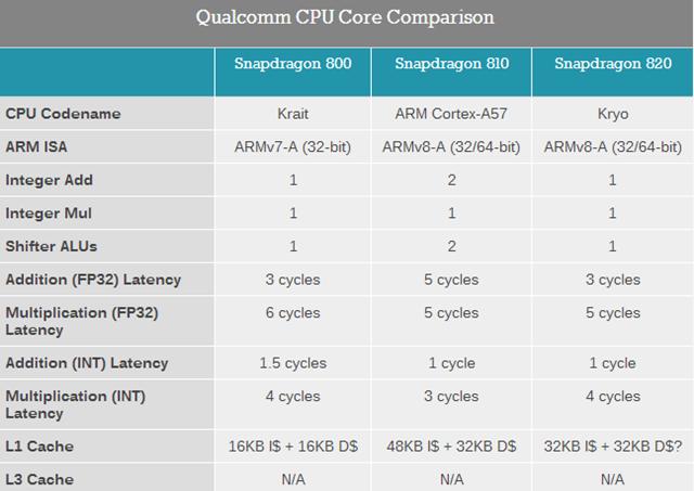 骁龙820设备(（骁龙820的机型）-图2