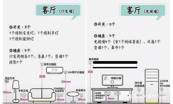 开关插座标准高低差（开关插座高度表）-图3