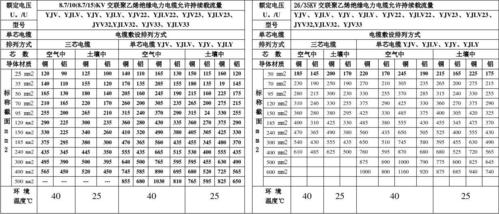 校准高压表漏电流的标准（高压表校准规范）