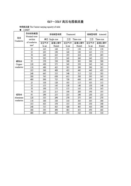 校准高压表漏电流的标准（高压表校准规范）-图2