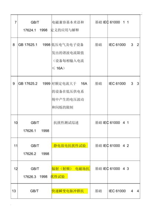 3c电磁兼容性标准（电磁兼容iec标准）