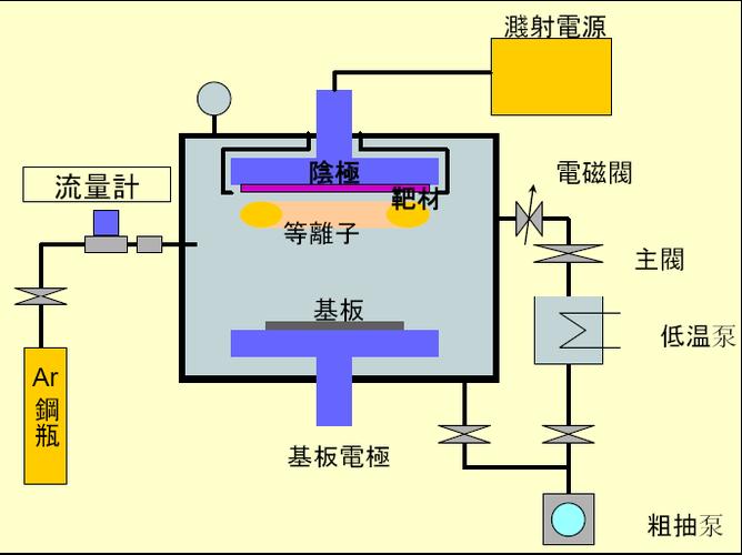 半导体pvd设备（半导体pvd设备原理）-图1