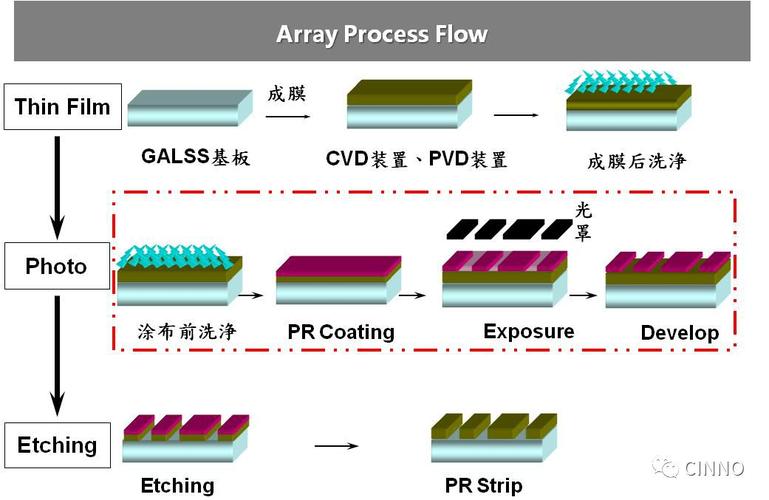 半导体pvd设备（半导体pvd设备原理）-图3