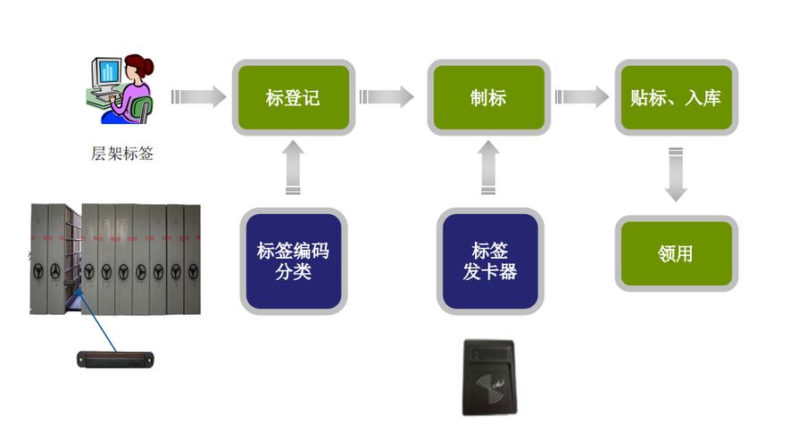 rfid标准协议（rfid标签协议）