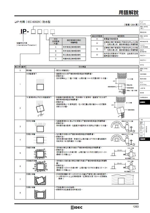 iec60529标准下载（iec60825标准）-图1