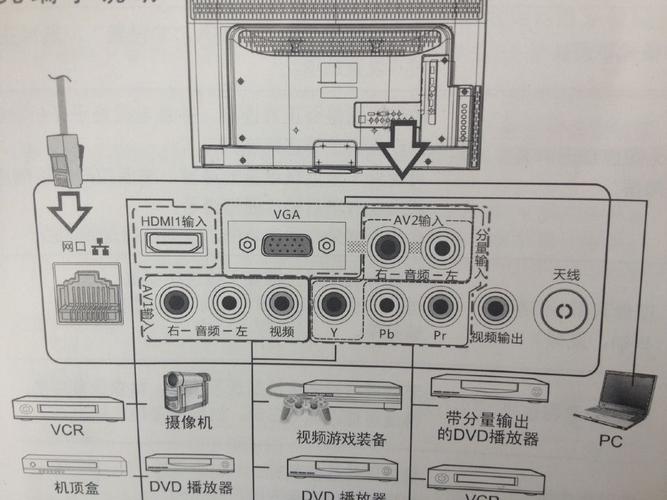 电视功放怎么接电脑（电视如何接到功放机）-图2