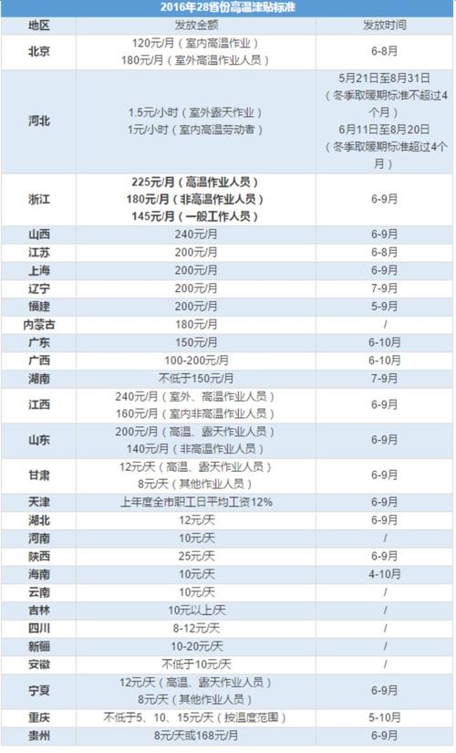 高温存储国际标准（高温存储缩写）-图3