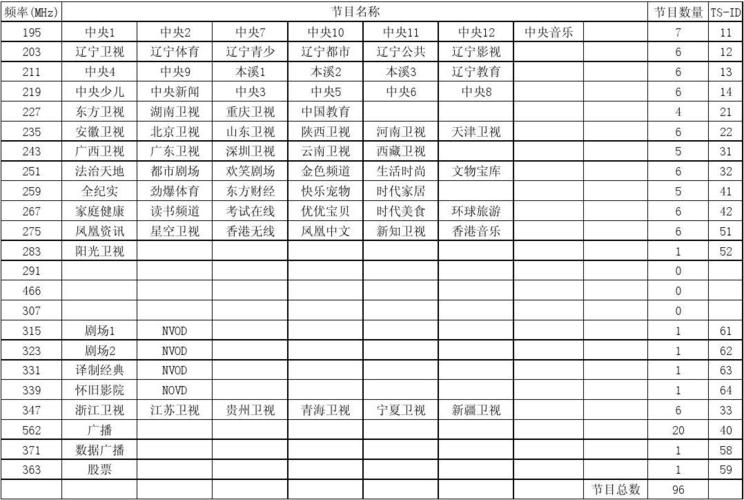 地面数字电视的传输标准（地面数字电视频率范围多少）-图2